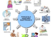 الملف الطبي الإلكتروني في إيطاليا | Fascicolo Sanitario Elettronico وخدمات الصحة أونلاين