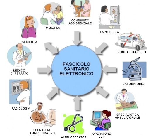 الملف الطبي الإلكتروني في إيطاليا | Fascicolo Sanitario Elettronico وخدمات الصحة أونلاين